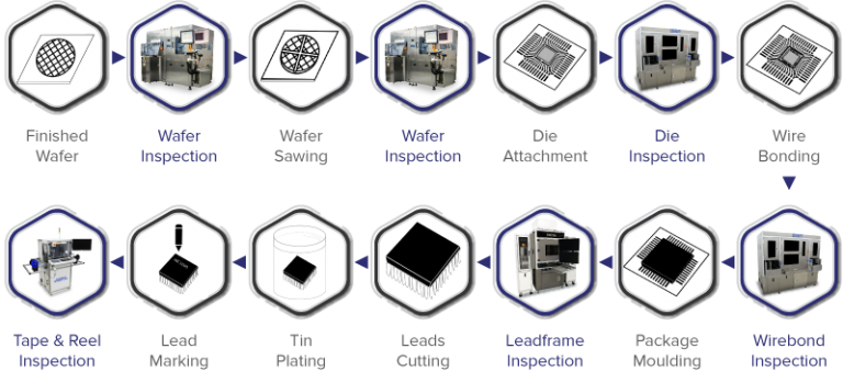Lead Frame AOI - ASI-G2 - Automated Optical Inspection