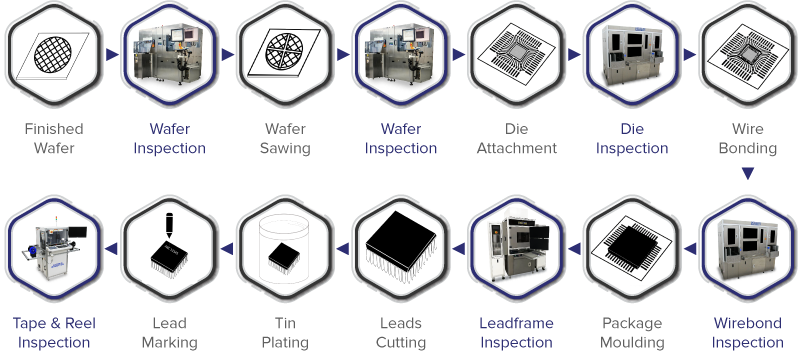 High Precision 2D Wirebond AOI Inspection - WB-G2