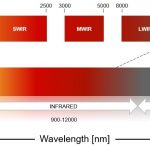 What is SWIR and Its Application to AOI What is SWIR and Its Application to AOI