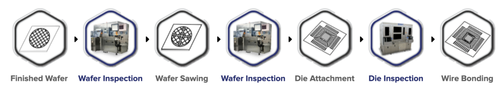 This technology is supported by various types of wafer and is used in semiconductor, automotive, electronics, medical & optoelectronic industries. Moreover, it now comes with a new SWIR camera-inner layer inspection for higher efficiency. Other key features include colour camera and mono camera. For more information, feel free to get in touch with our AOI solution specialists for a full consultation.