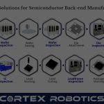 Development of Semiconductor Back-End Manufacturing: Fuelling Technological Advancements Development of Semiconductor Back-End Manufacturing: Fuelling Technological Advancements