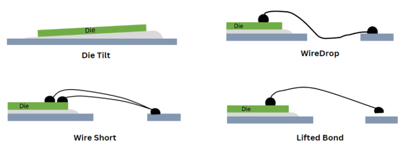 Why 3D Wire Bond inspection is better than 2D inspection - CORTEX ROBOTICS